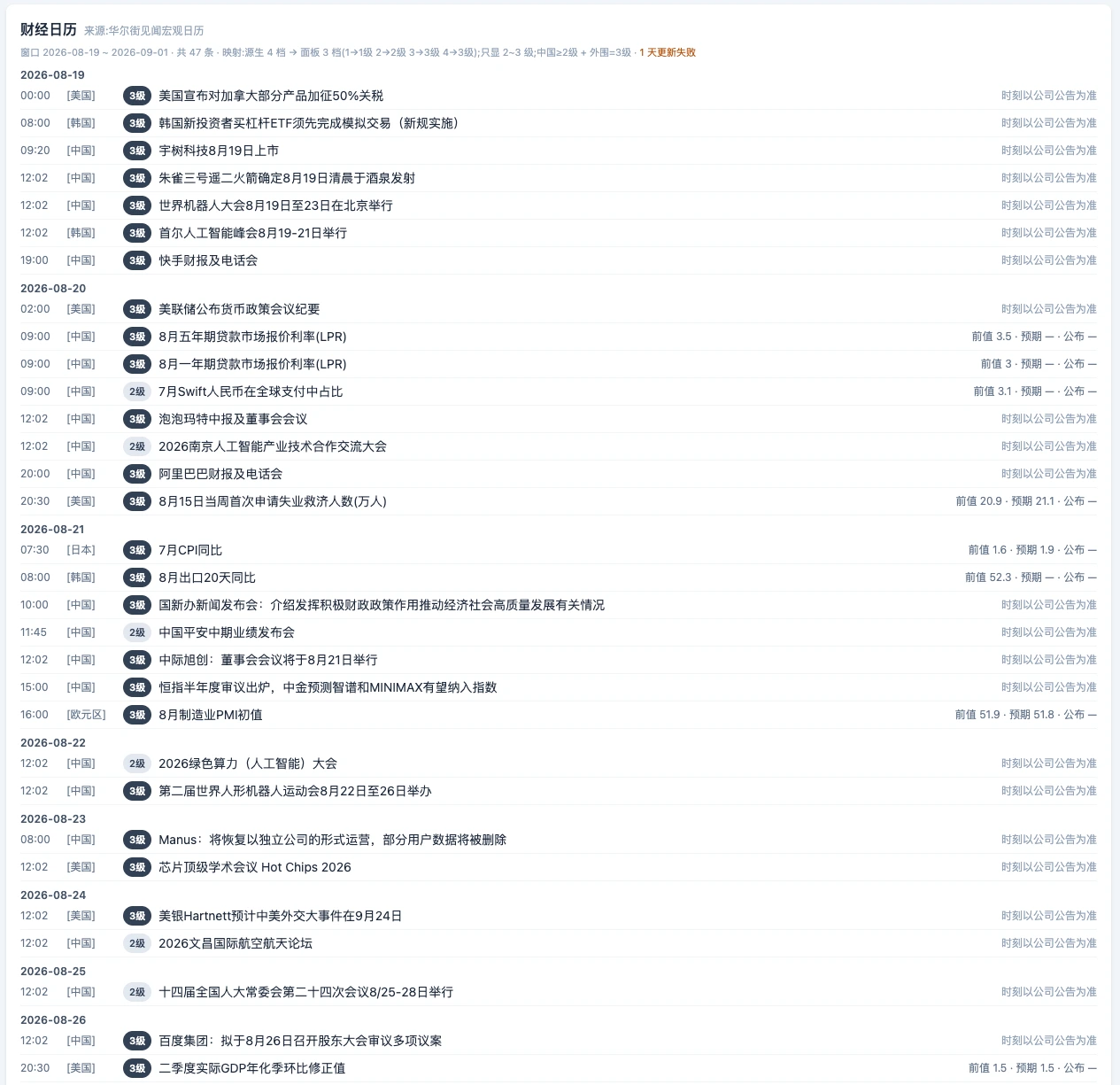 A株パネル 2.0 の経済カレンダー