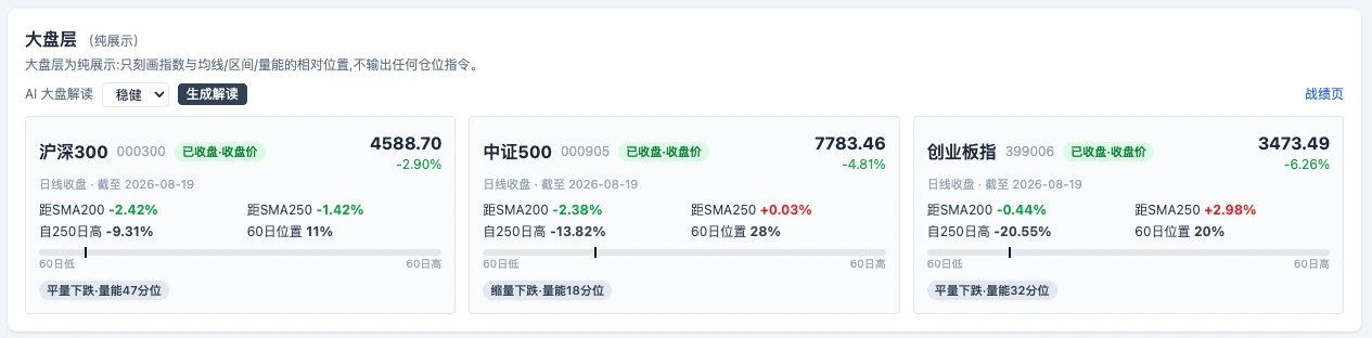 A株パネル 2.0 の市場全体レイヤー