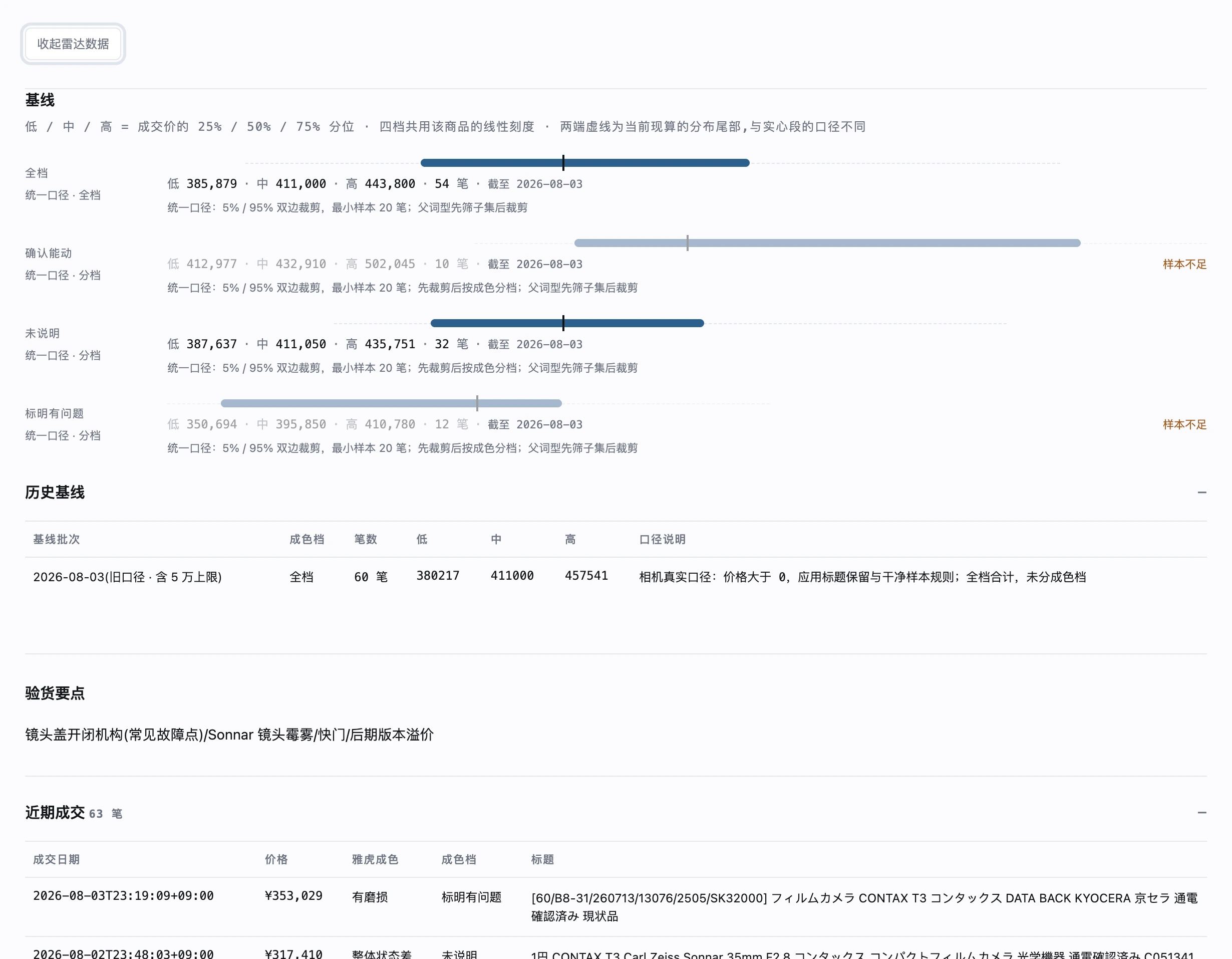 日货决策链雷达商品行情数据